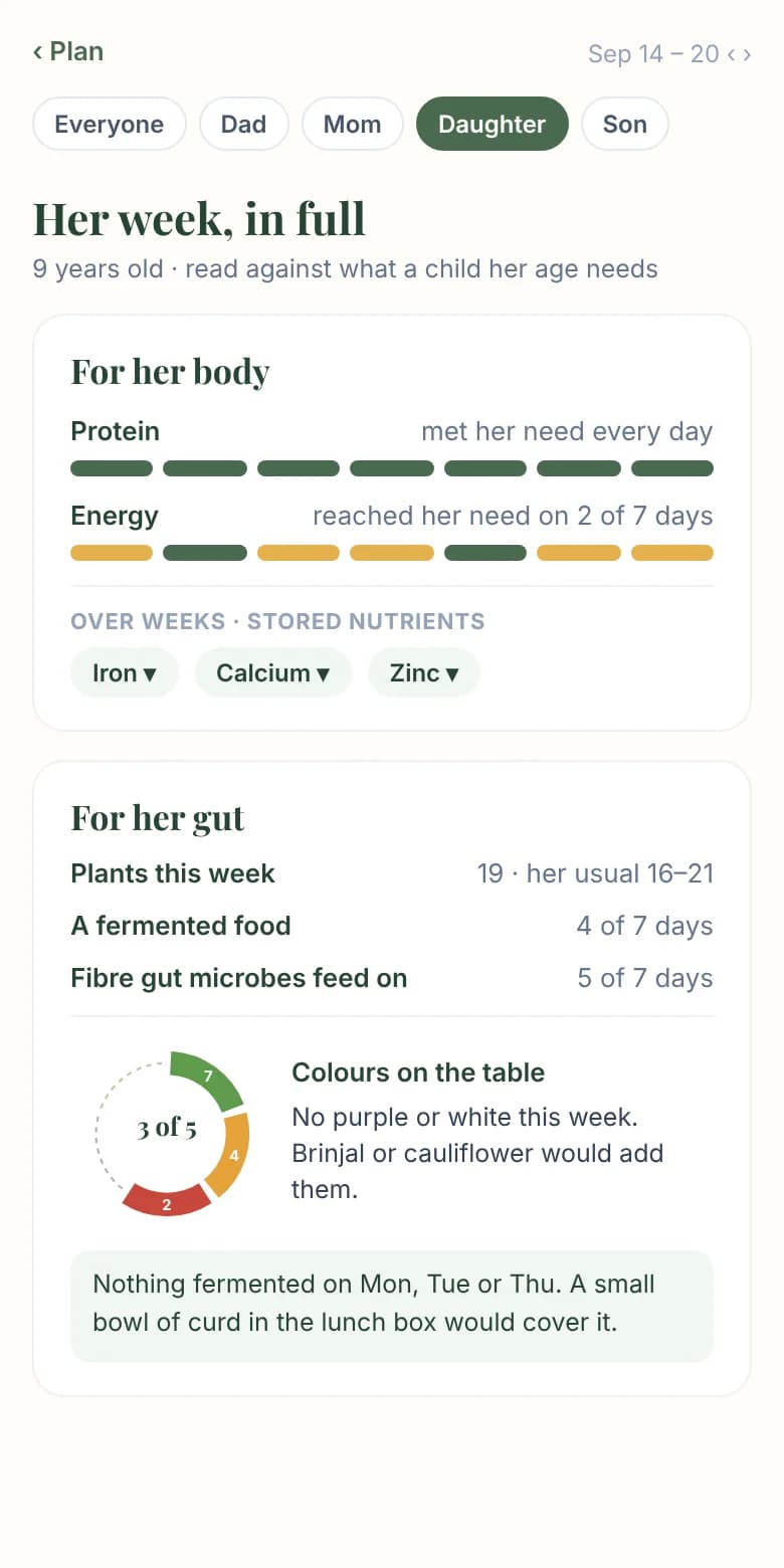 One person's week on a phone: protein and energy for her body, plants, fermented food, fibre and colours for her gut